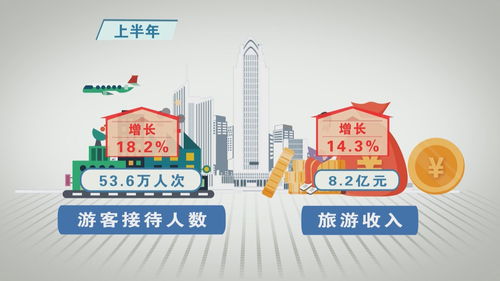 上半年我縣批發和零售業增速領跑全市，多項指標彰顯經濟活力